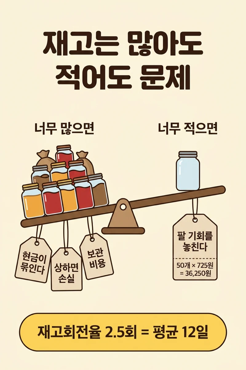재고가 많을 때와 적을 때의 문제를 비교한 시소 그림
