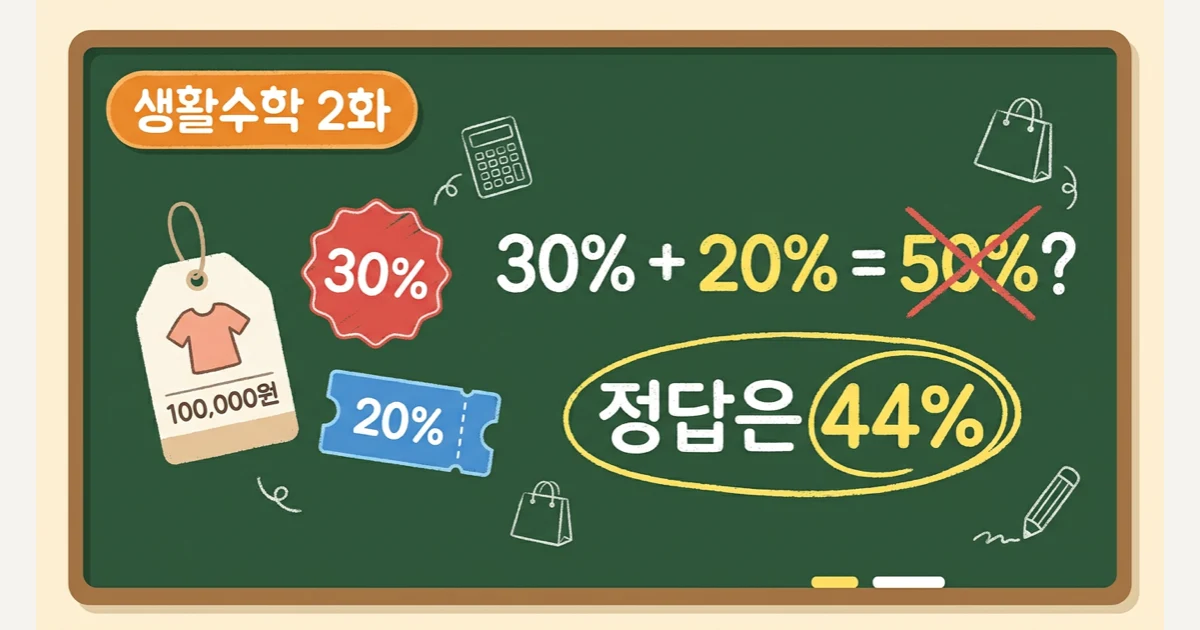 30% 할인에 20% 더 할인하면 50% 할인일까? 연속 할인 계산법 (생활수학 2화)